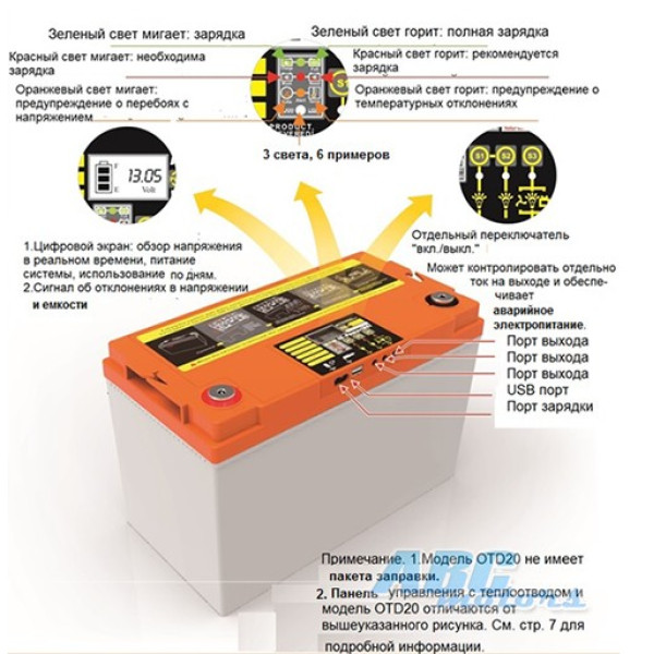 Солнечная панель Sumyk 90w 18V складная, водонепроницаемая